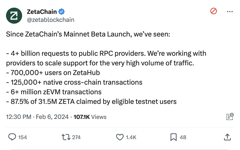 投入3.2亿美元扶持生态，ZetaChain上线后生态初现繁荣