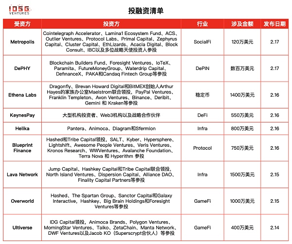 零知识证明历久弥新创新涌现的原因是什么？