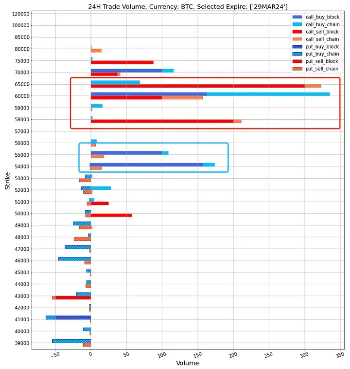 SignalPlus波动率专栏(20240219)：ETH突破2900，本周五2200-P被大量买入