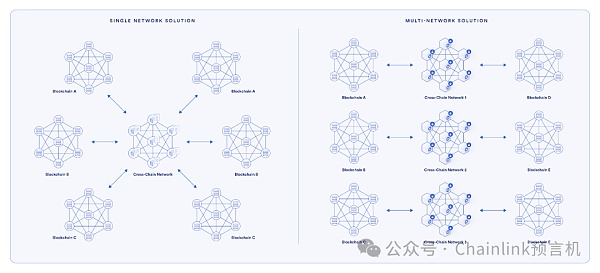 一文读懂跨链桥的七大关键漏洞