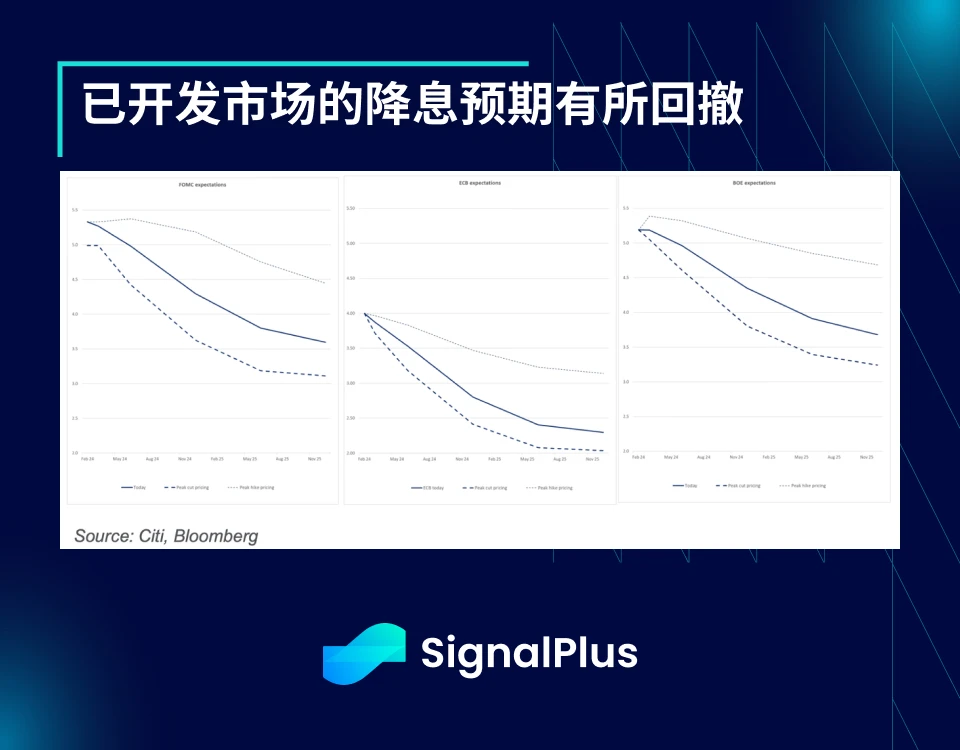 SignalPlus宏观分析特别版：降息还是加息？