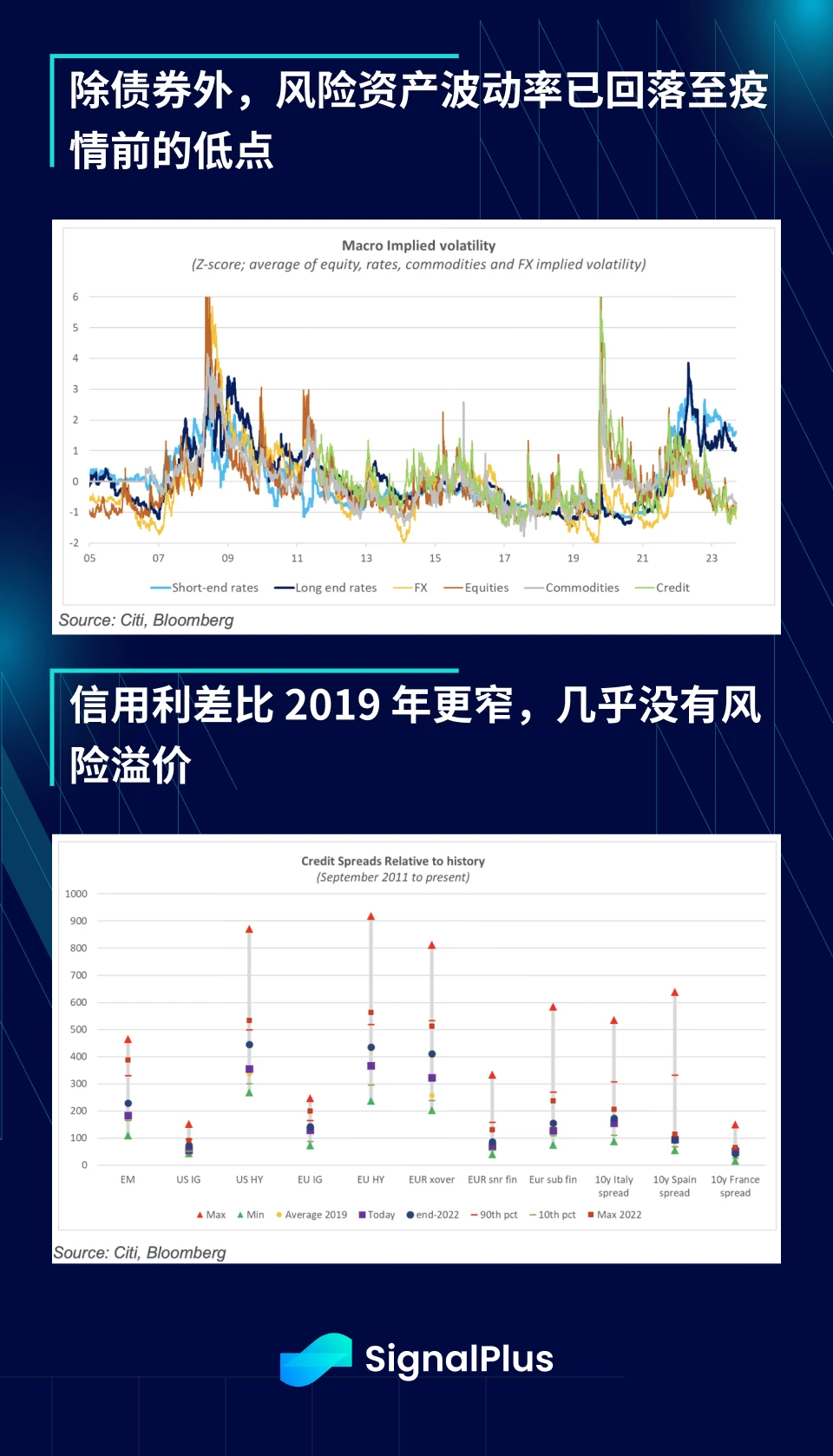 SignalPlus宏观分析特别版：降息还是加息？