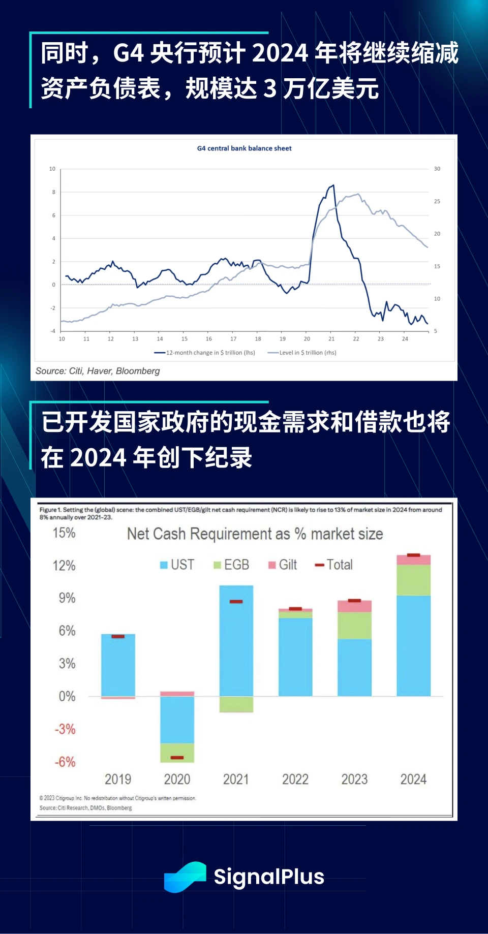 SignalPlus宏观分析特别版：降息还是加息？