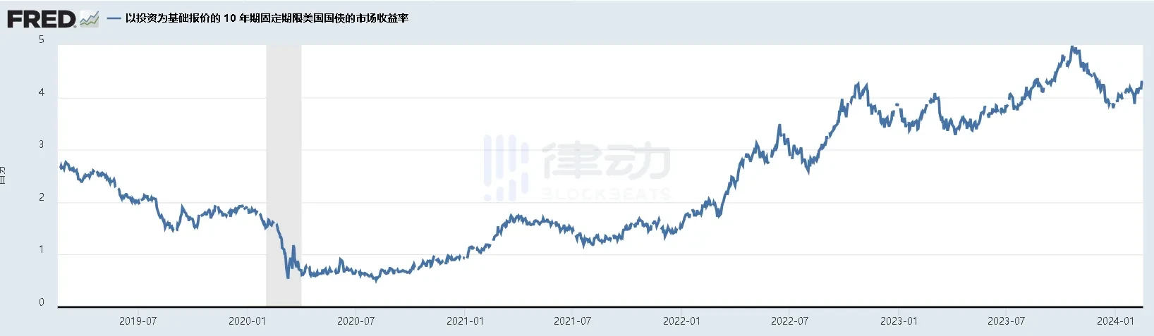 DeFi收益率反超国债，RWA故事还能讲下去吗？