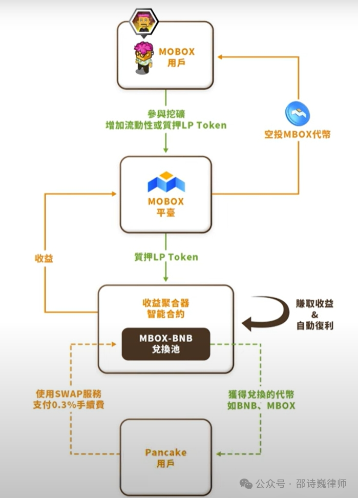 区块链游戏搞挖矿，合法吗？