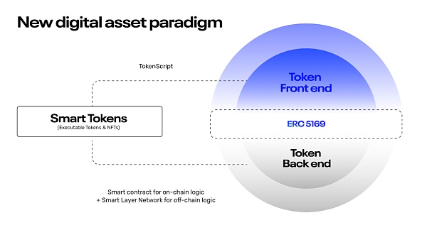 Smart Layer：链接Web3和公链的中间件