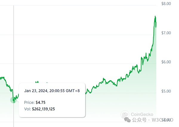 Filecoin 离 1000U 还远吗？