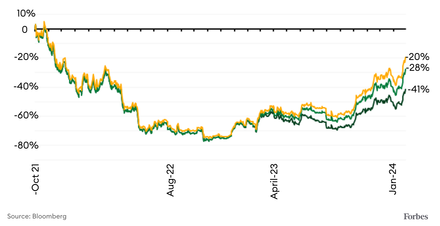 福布斯：比特币现货 ETF 登场，期货 ETF 何去何从？