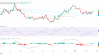 <b>纽元/美元在 FOMC 会议纪要公布前上涨，美元疲软</b>