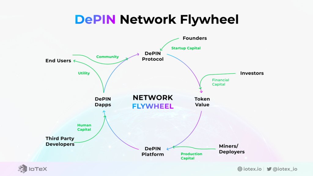 终级DePIN指南：我们离万亿级市场还有多远？