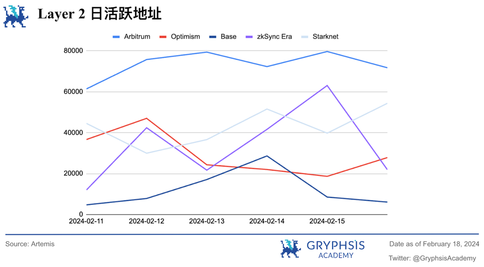 Gryphsis加密货币周报：比特币价格首次突破,000