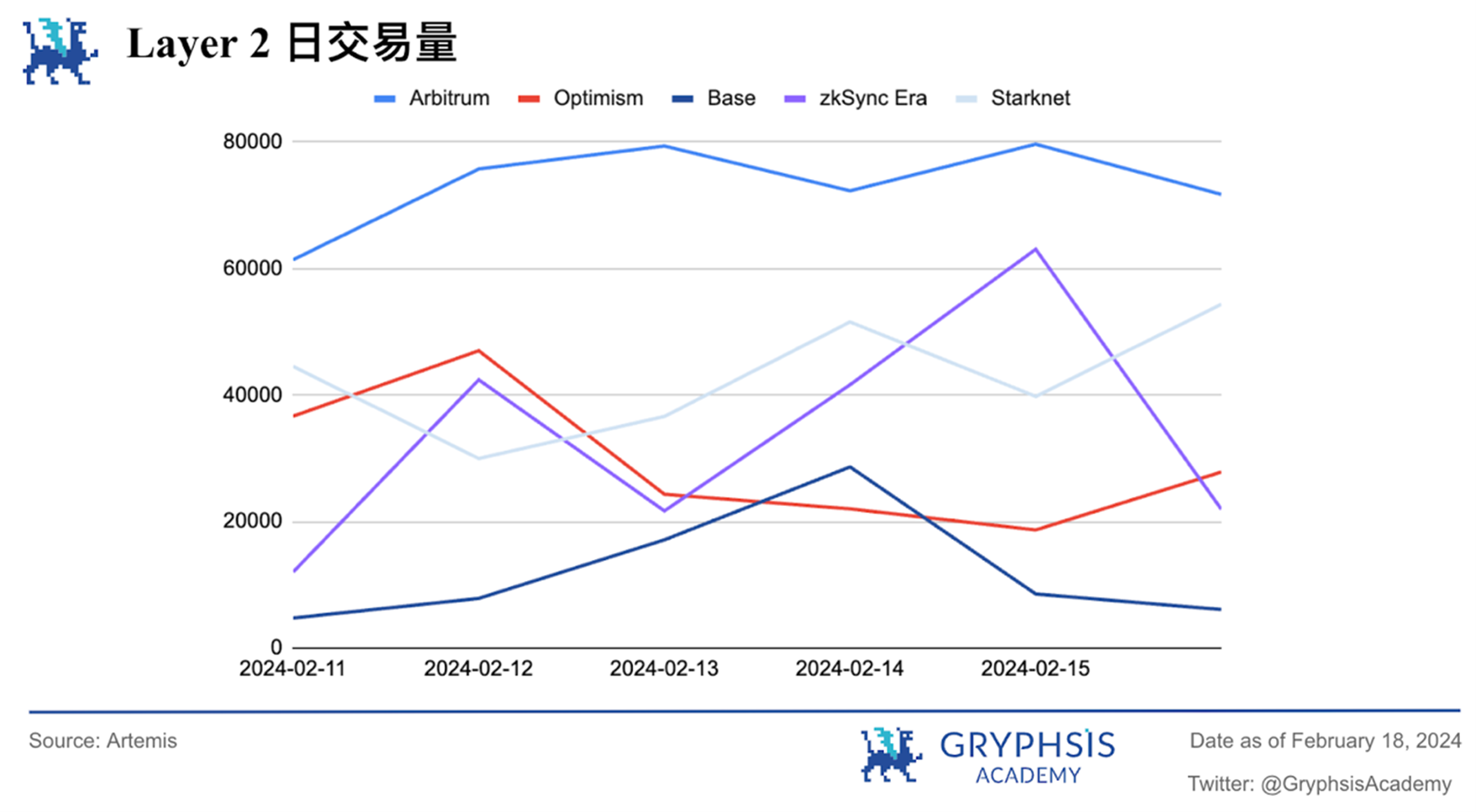 Gryphsis加密货币周报：比特币价格首次突破,000