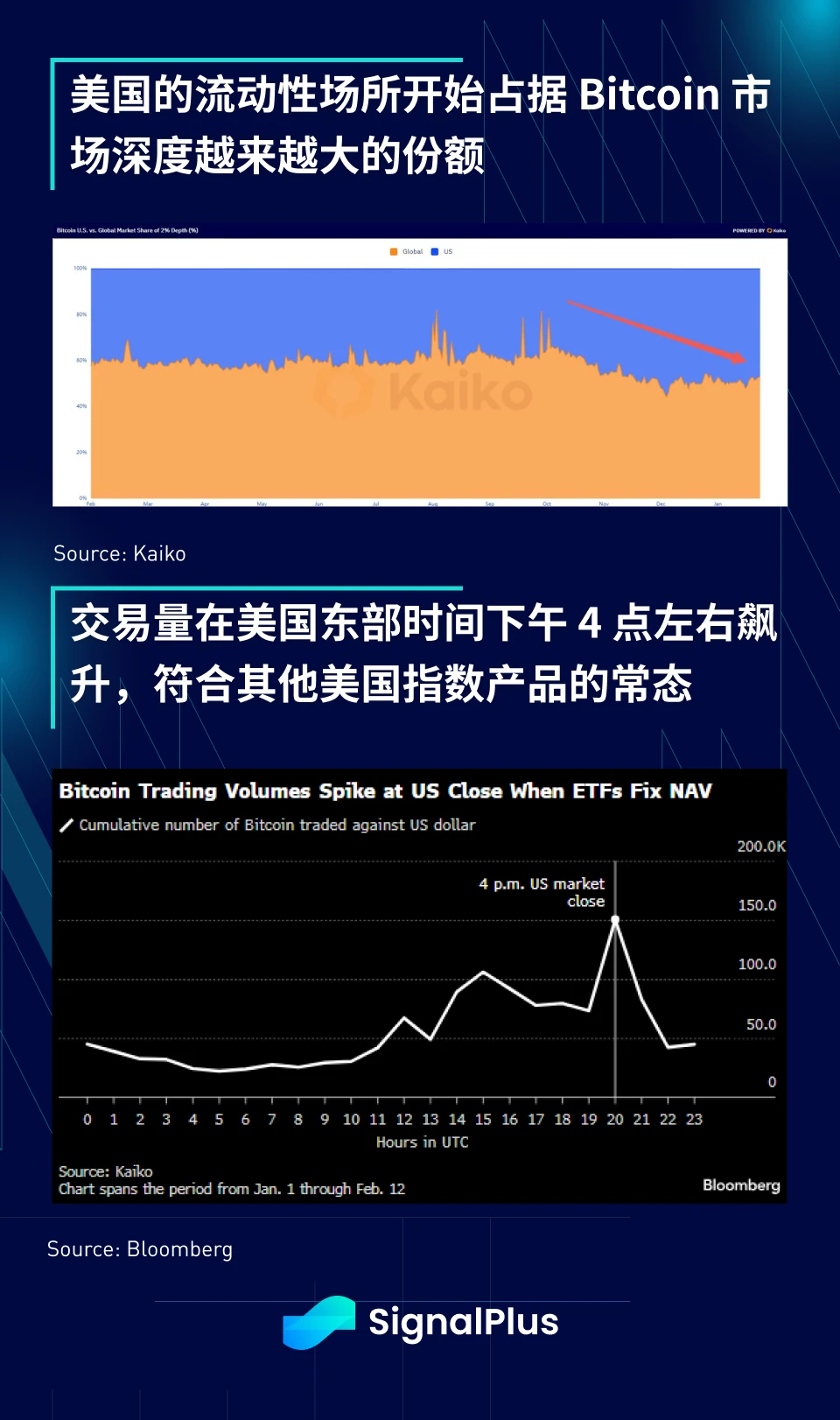 SignalPlus宏观分析(20240221)：ETH突破3000美元，BTC现货ETF交易量创新高