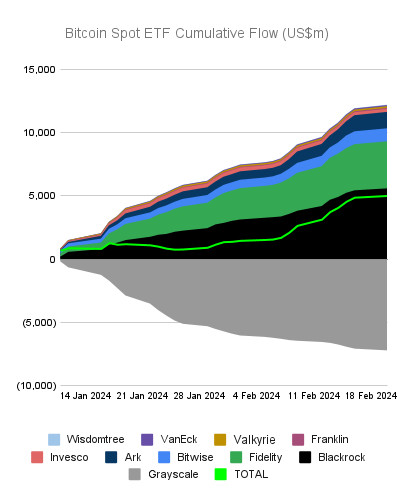 pubchart.png