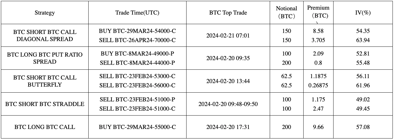 SignalPlus波动率专栏(20240221)：ETH挑战3000点