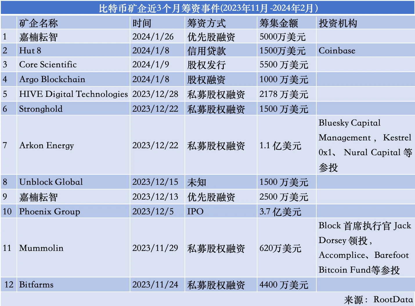 减半遇上BitcoinFi，矿企面临的是机遇还是洗牌？