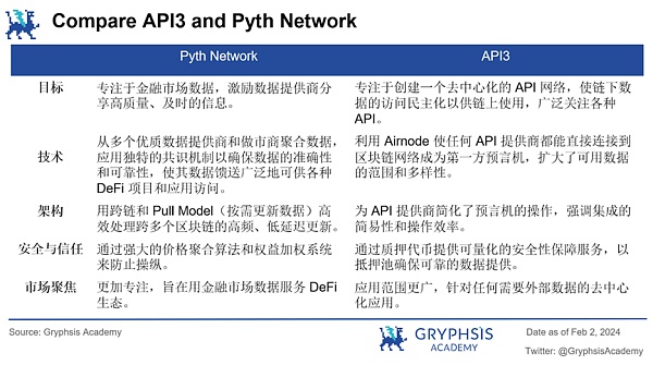 深入解析 API3：去中心化、数据流与可持续经济模型