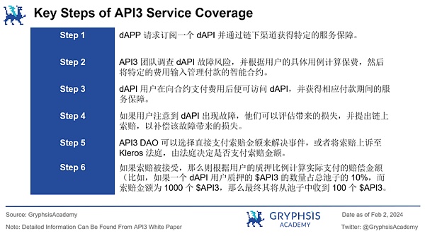 深入解析 API3：去中心化、数据流与可持续经济模型