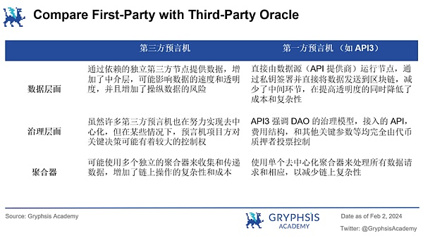 深入解析 API3：去中心化、数据流与可持续经济模型