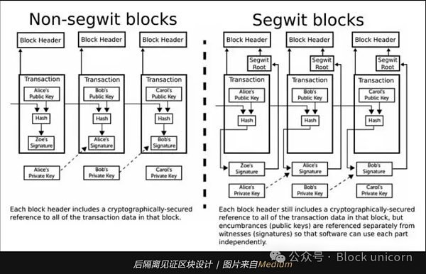 超越闪电网络：探索比特币第二层