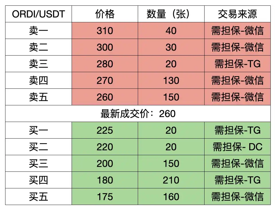 ORDI 拉盘前夜，场外 OTC 商的暴富故事