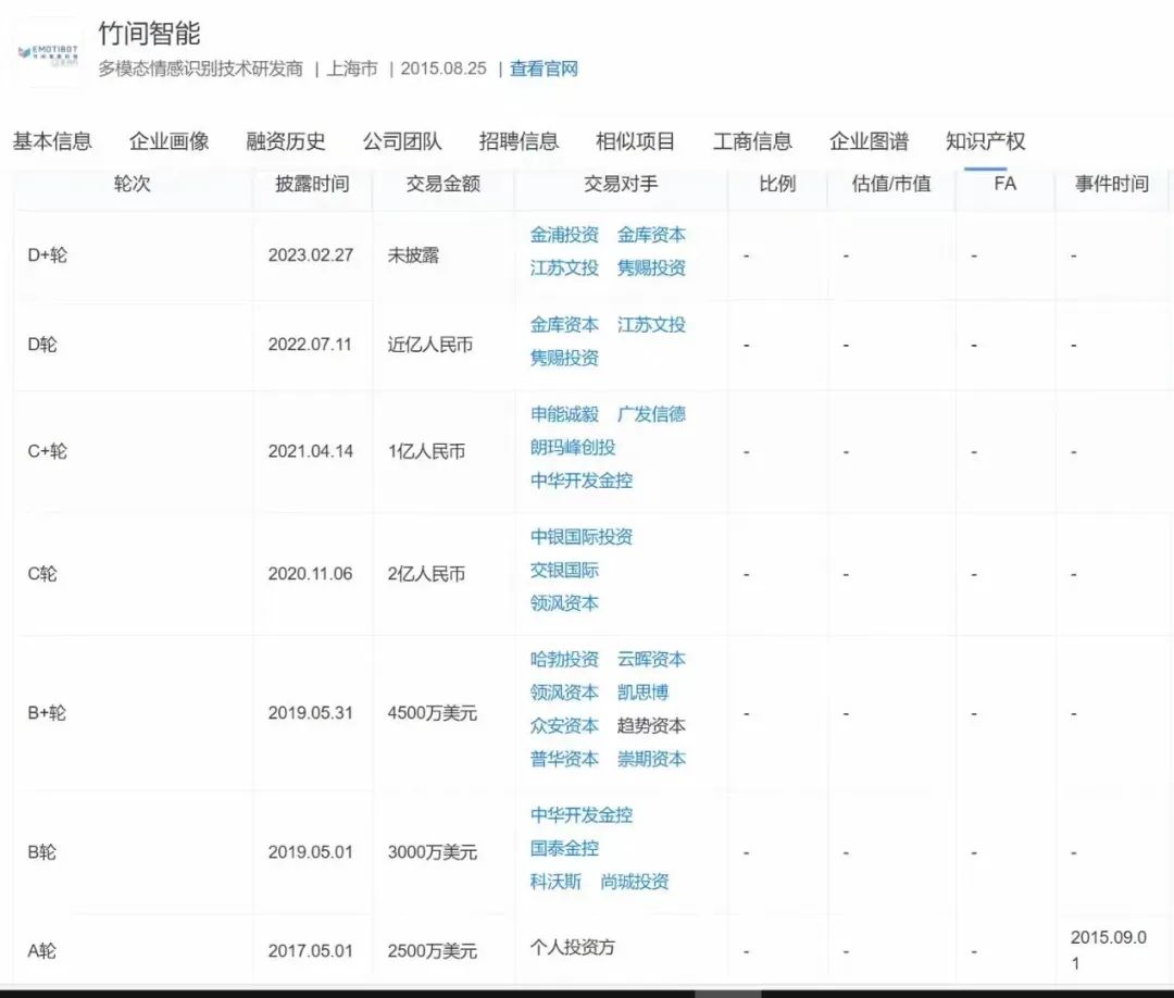 AIGC爆火，融资10亿，这家大模型公司却不行了