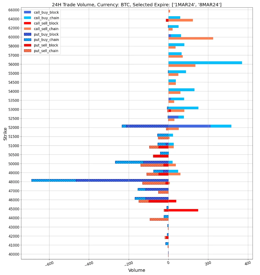 SignalPlus波动率专栏(20240222)：ETH再度站上3000关口，IV接近60%