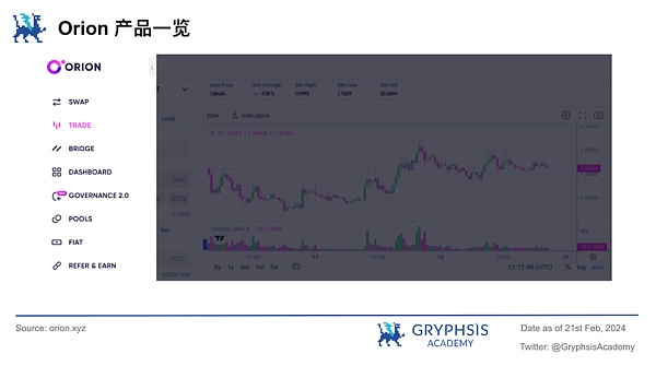 深度解析 Orion : 聚合终极流动性 驱动加密交易新态势