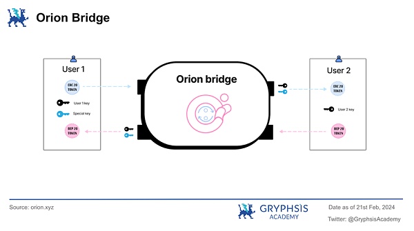 深度解析 Orion : 聚合终极流动性 驱动加密交易新态势