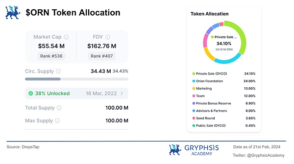 深度解析 Orion : 聚合终极流动性 驱动加密交易新态势