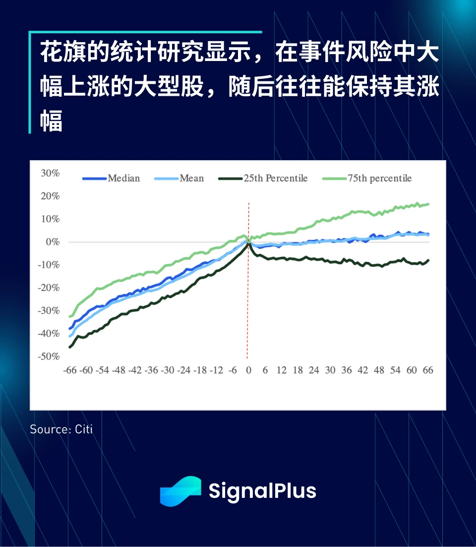 SignalPlus宏观分析(20240223)：AI持续爆发，美国经济数据表现强劲