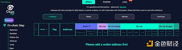 除了 Starknet，2024 还有什么值得把握的机会？