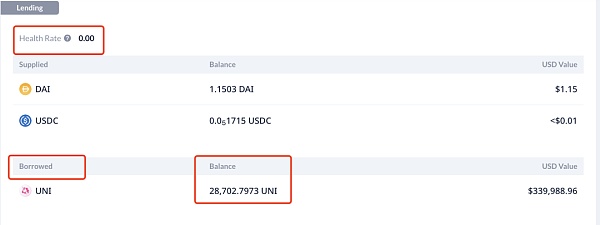 compound因uni瞬间拉盘而产生66万美元的坏账