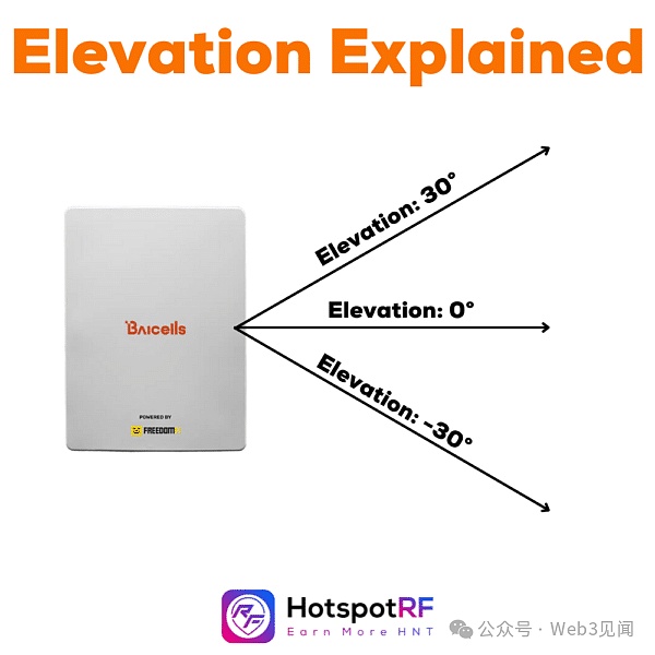 Helium 5G：每月赚取 3,000 美元