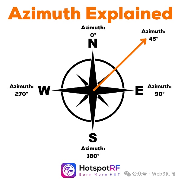 Helium 5G：每月赚取 3,000 美元