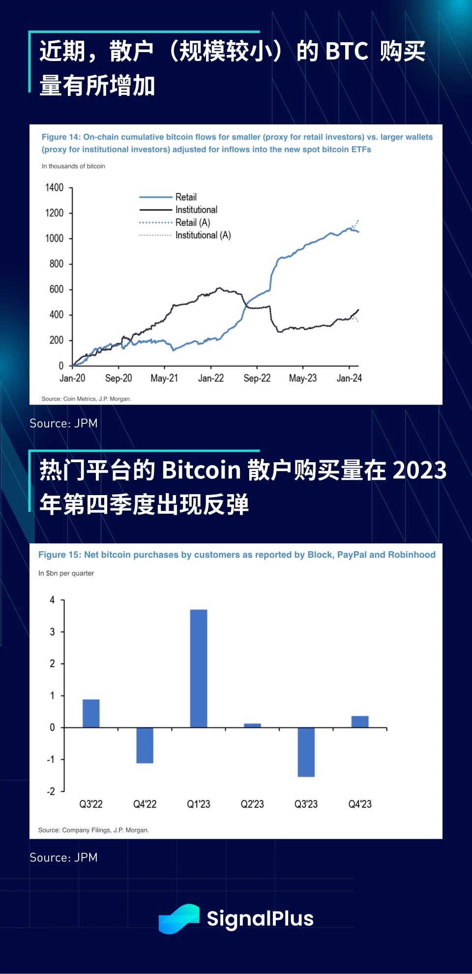 SignalPlus宏观分析(20240226)：高盛预测美联储将于6月首次降息