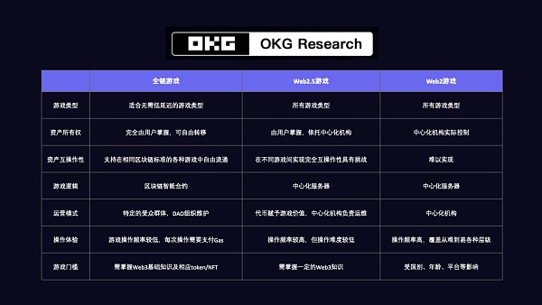 当Web3叙事寒冬到来 游戏是否是冬日里的“一把火”？