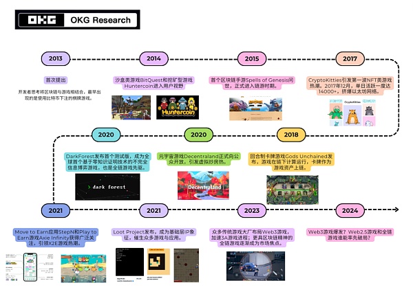 当Web3叙事寒冬到来 游戏是否是冬日里的“一把火”？