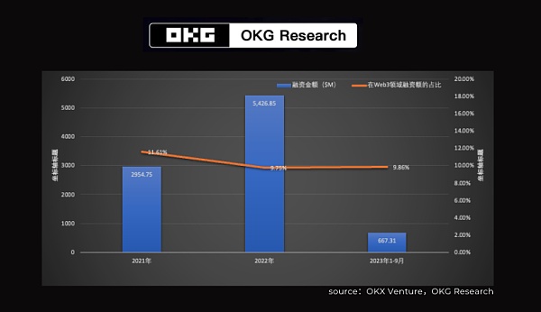 当Web3叙事寒冬到来 游戏是否是冬日里的“一把火”？