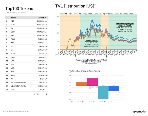 glassnode：山寨季快来了 资金在轮动