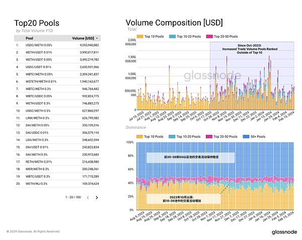 glassnode：山寨季快来了 资金在轮动