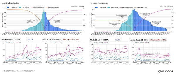 glassnode：山寨季快来了 资金在轮动