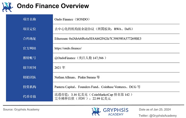 深度解析 Ondo Finance：Web3 投行的美债上链实践