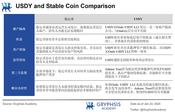 深度解析 Ondo Finance：Web3 投行的美债上链实践