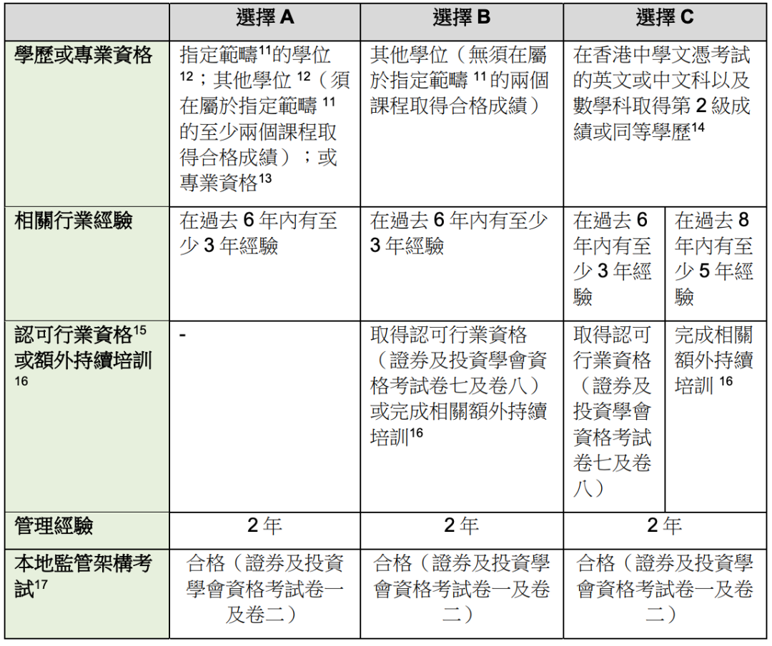 1 个月撤回 3 家申请，香港虚拟资产交易所牌照申请如履薄冰