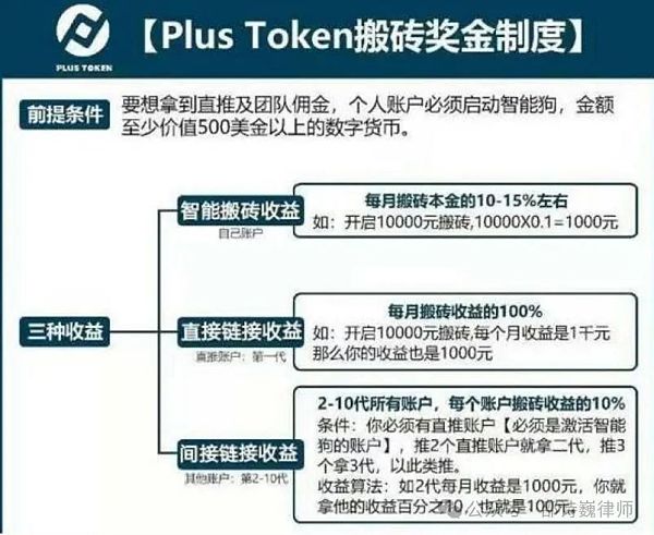 从400亿币圈传销案看Web3游戏如何规避传销风险？