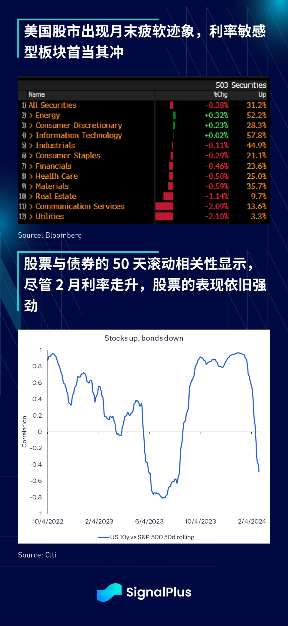 SignalPlus宏观分析(20240227)：GBTC流出趋近于零