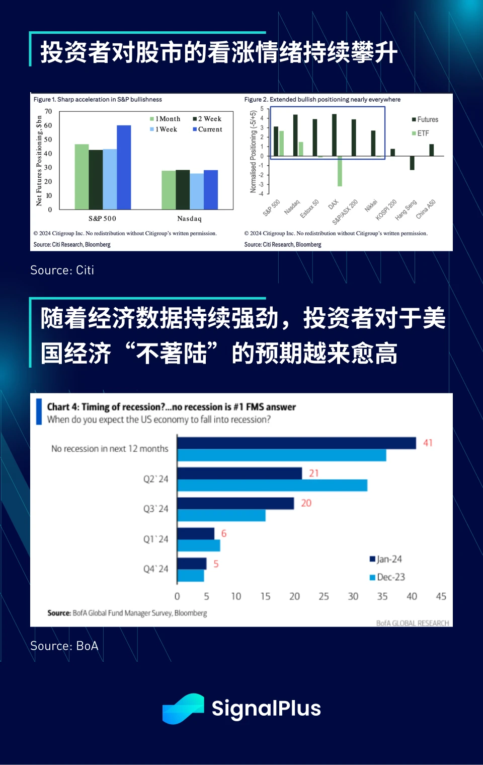 SignalPlus宏观分析(20240227)：GBTC流出趋近于零