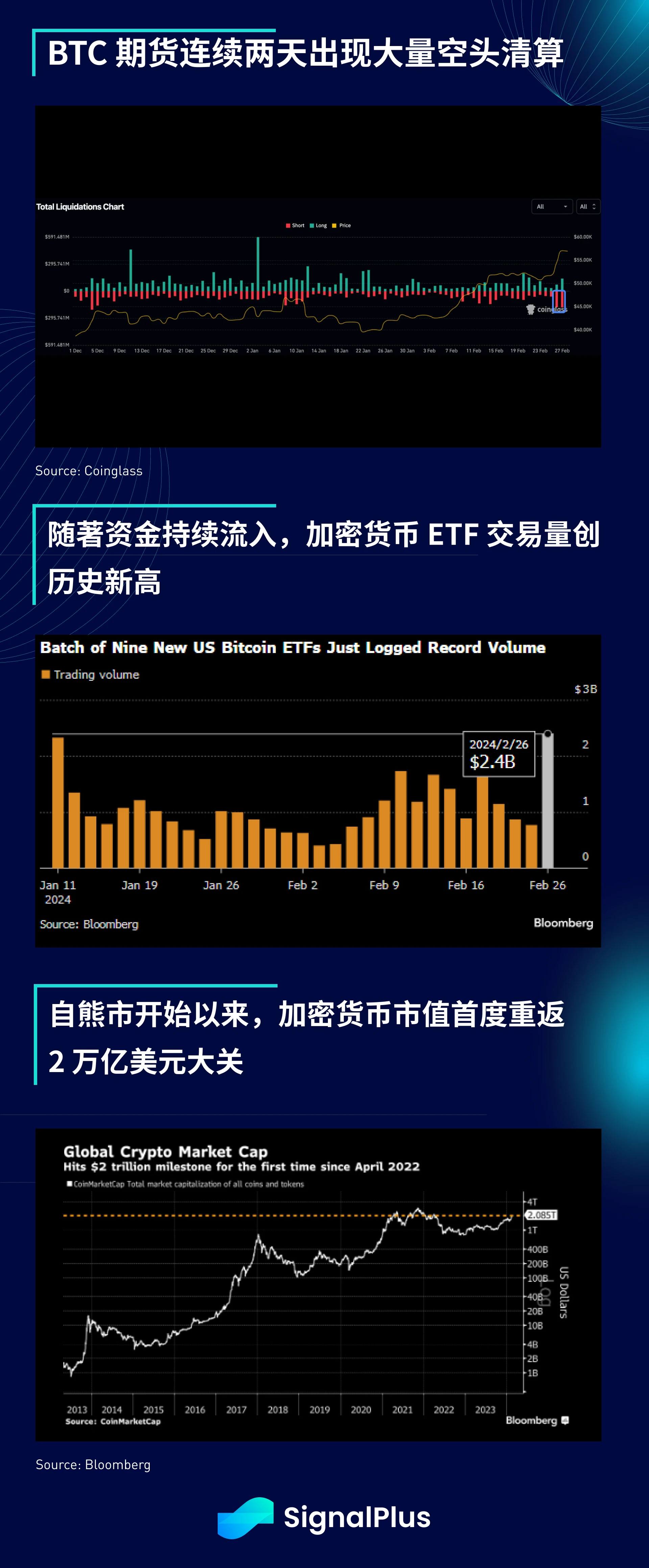 SignalPlus宏观分析(20240228)：BTC接近6W美元，市场FOMO情绪高涨