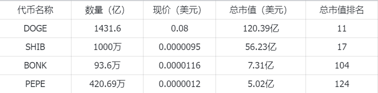 Meme行情又来了？成功的Meme都有何特点？